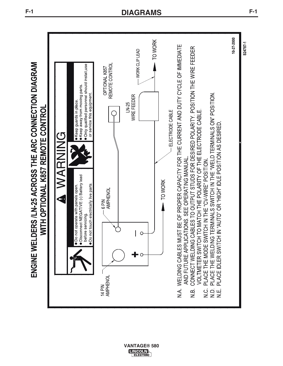 Diagrams | Lincoln Electric IM10064 VANTAGE 580 User Manual | Page 40 / 53