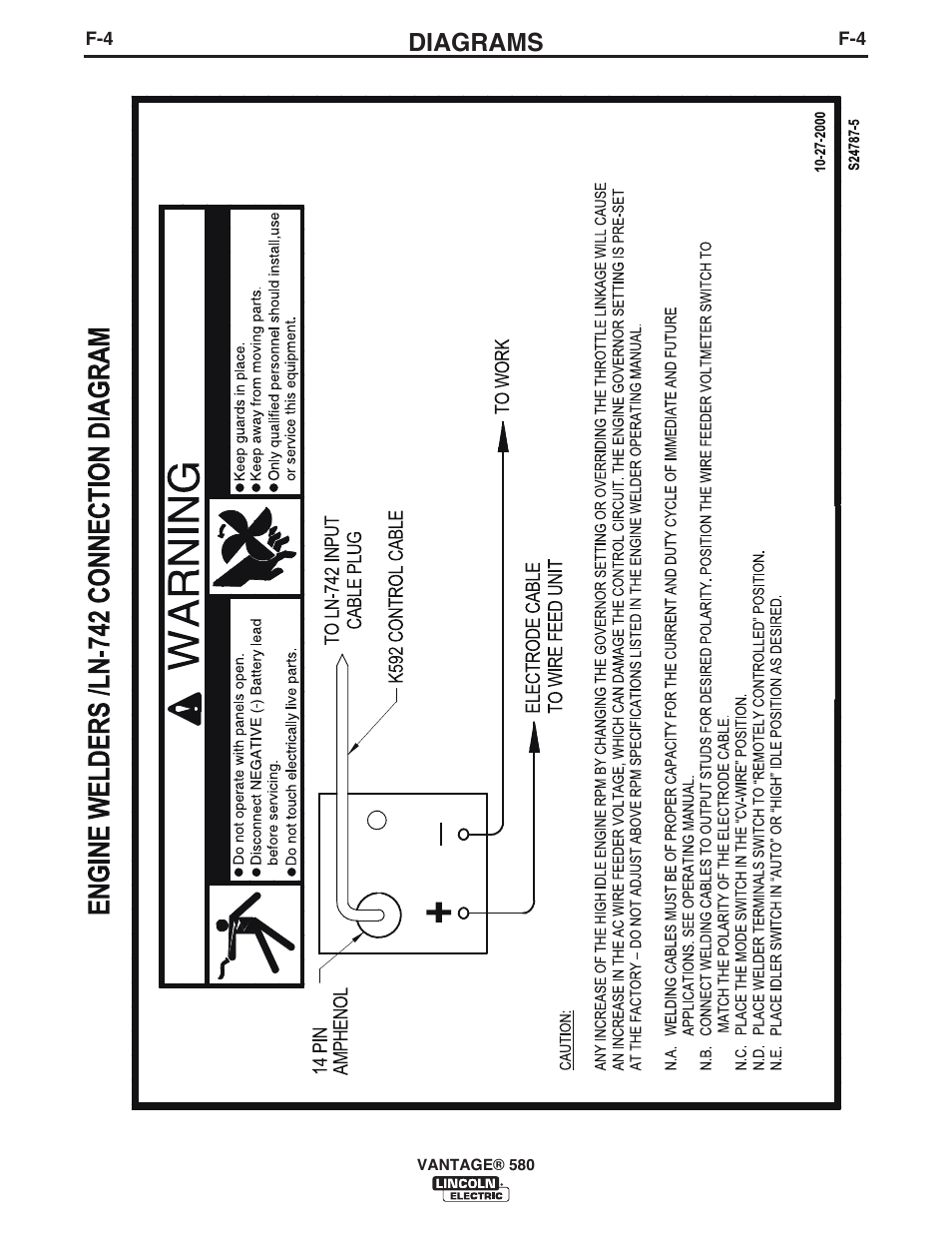 Diagrams | Lincoln Electric IM10064 VANTAGE 580 User Manual | Page 43 / 53