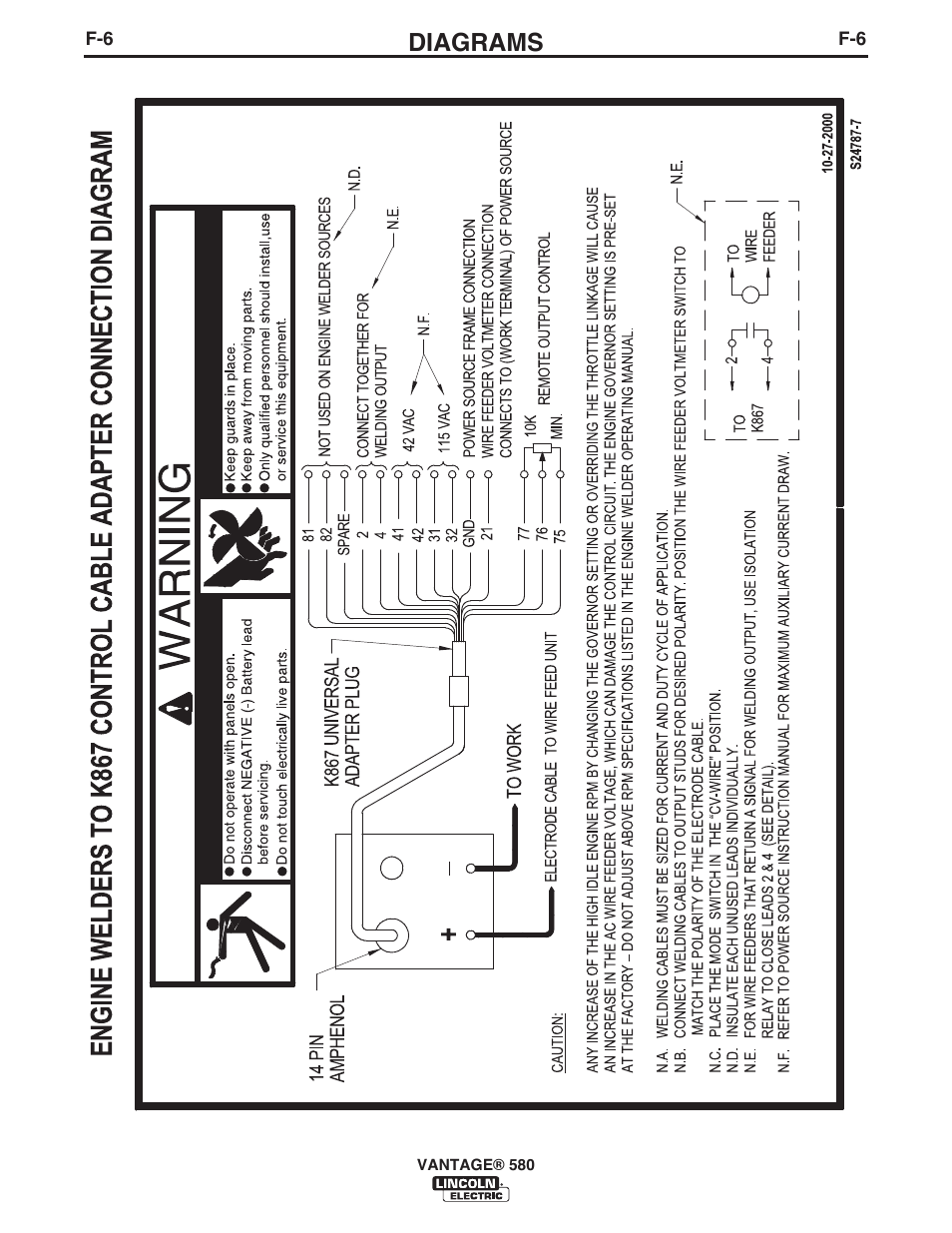 Diagrams | Lincoln Electric IM10064 VANTAGE 580 User Manual | Page 45 / 53