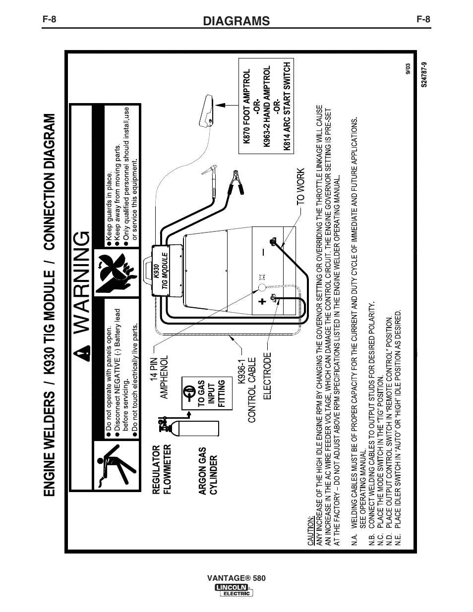 Diagrams | Lincoln Electric IM10064 VANTAGE 580 User Manual | Page 47 / 53