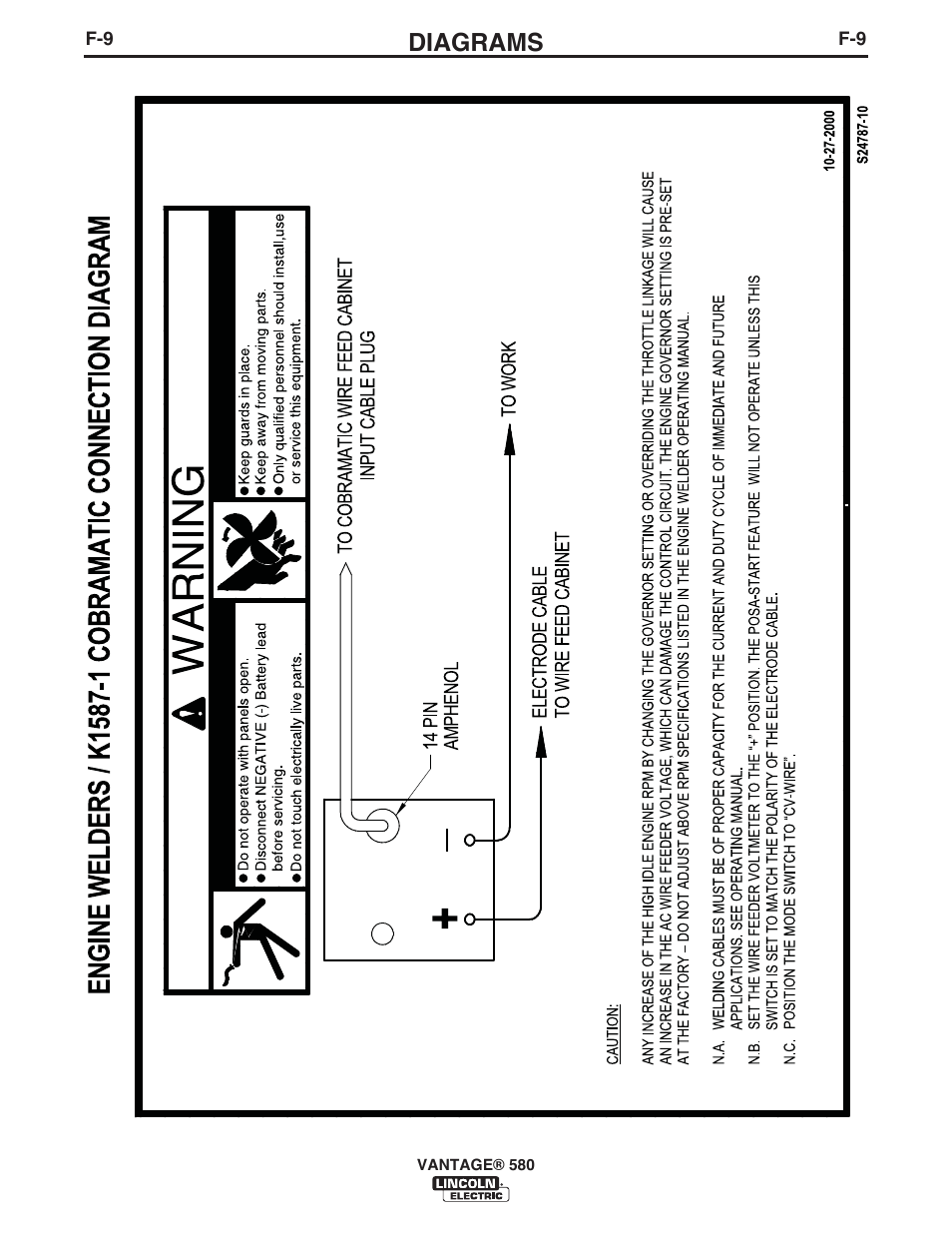 Diagrams | Lincoln Electric IM10064 VANTAGE 580 User Manual | Page 48 / 53