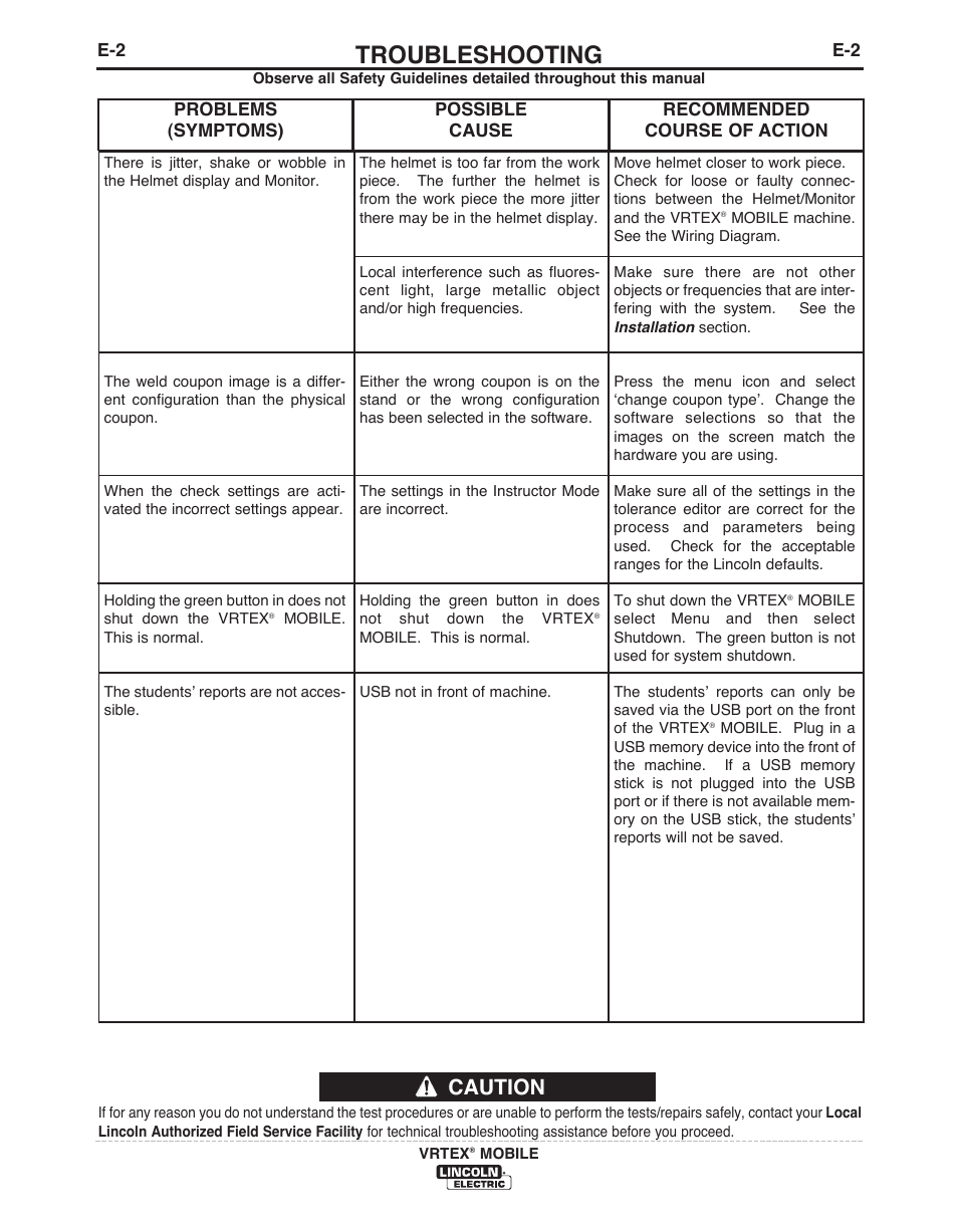 Troubleshooting, Caution | Lincoln Electric IM10136 VRTEX MOBILE User Manual | Page 46 / 53