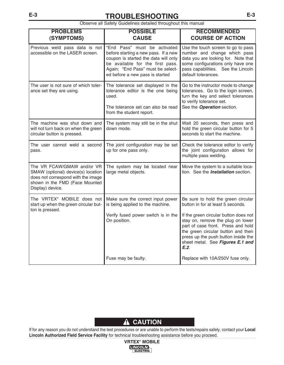 Troubleshooting, Caution | Lincoln Electric IM10136 VRTEX MOBILE User Manual | Page 47 / 53