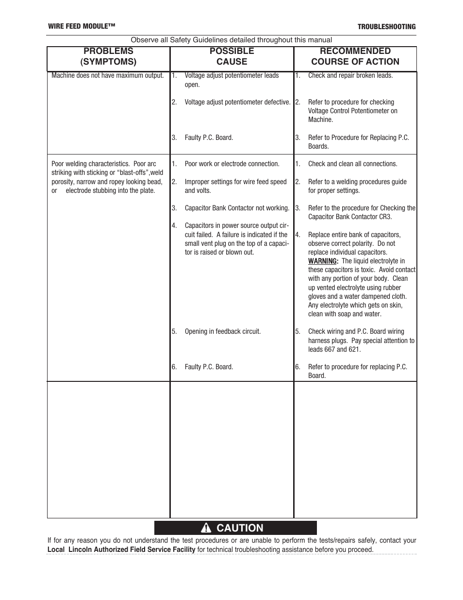 Caution | Lincoln Electric IM10171 WIRE FEED MODULE User Manual | Page 21 / 36