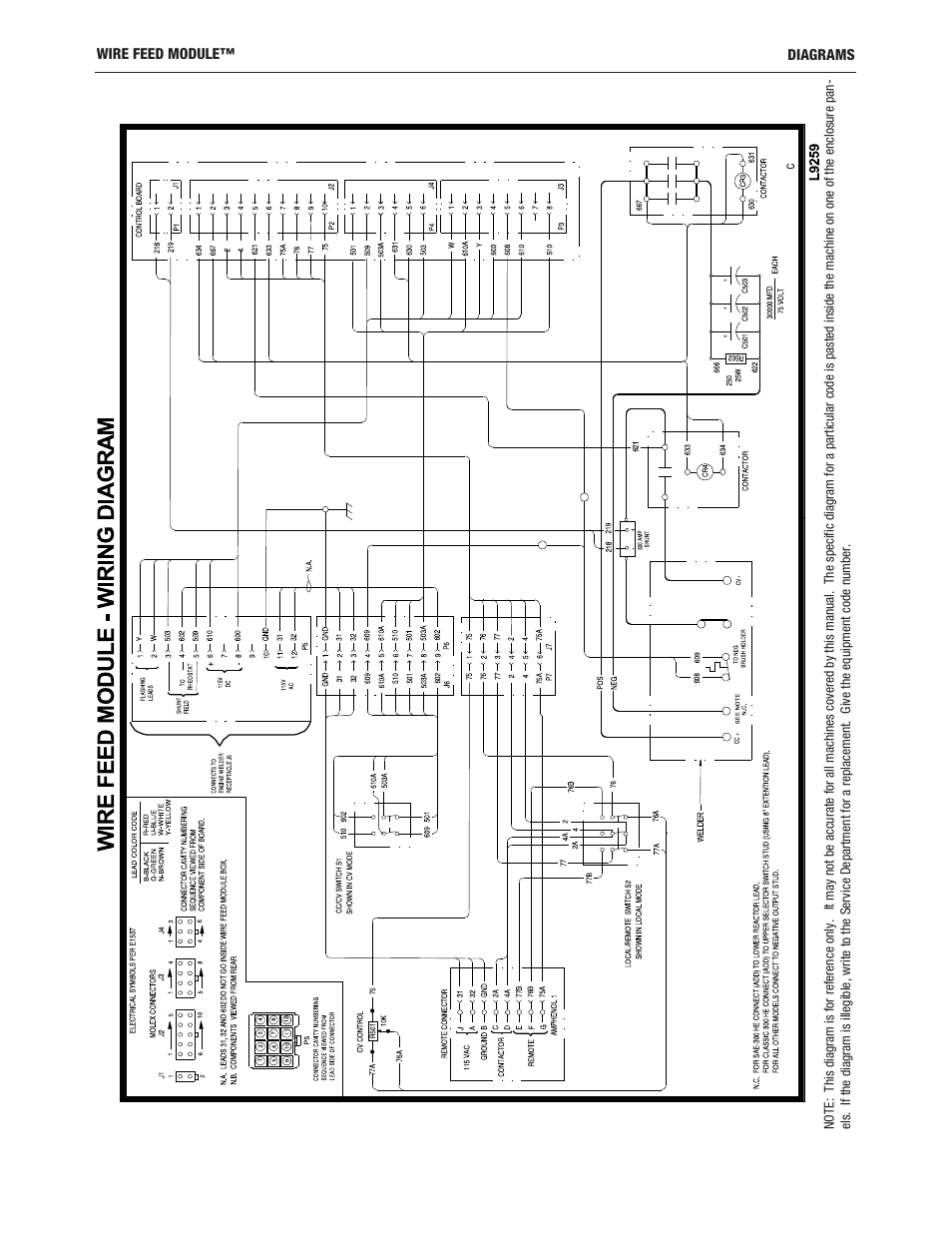 Lincoln Electric IM10171 WIRE FEED MODULE User Manual | Page 25 / 36