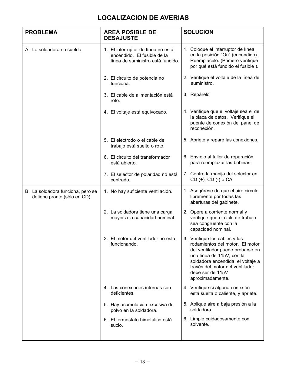 Localizacion de averias | Lincoln Electric IM402 IDEALARC AC_DC 250 User Manual | Page 14 / 23