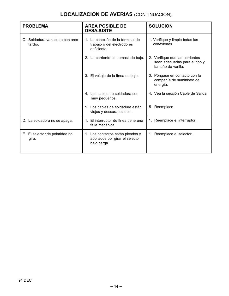 Localizacion de averias | Lincoln Electric IM402 IDEALARC AC_DC 250 User Manual | Page 15 / 23