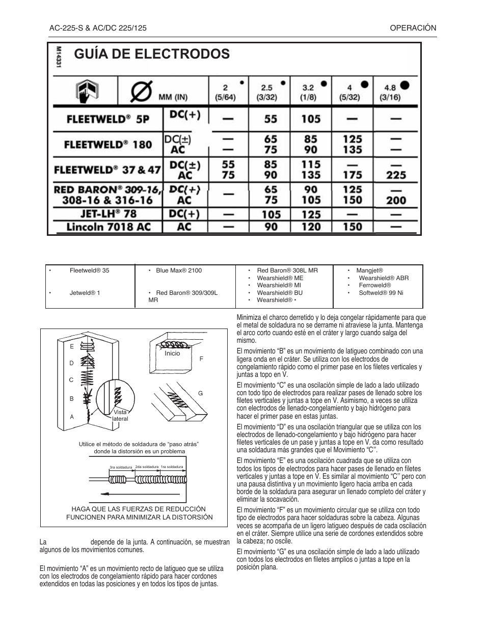 Guía de electrodos | Lincoln Electric IMT237 AC_DC 225_125 User Manual | Page 32 / 68