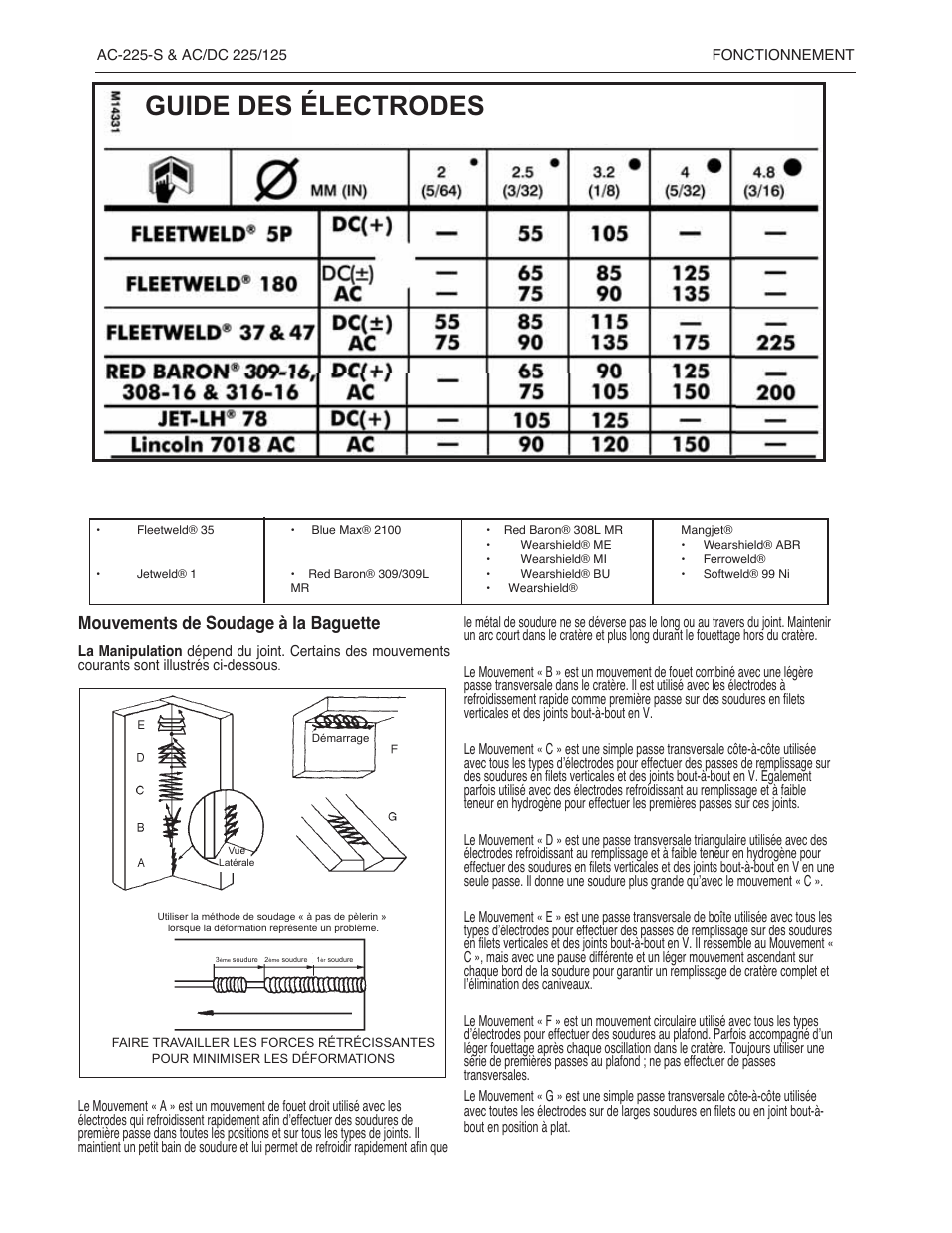 Guide des électrodes, Mouvements de soudage à la baguette | Lincoln Electric IMT237 AC_DC 225_125 User Manual | Page 54 / 68