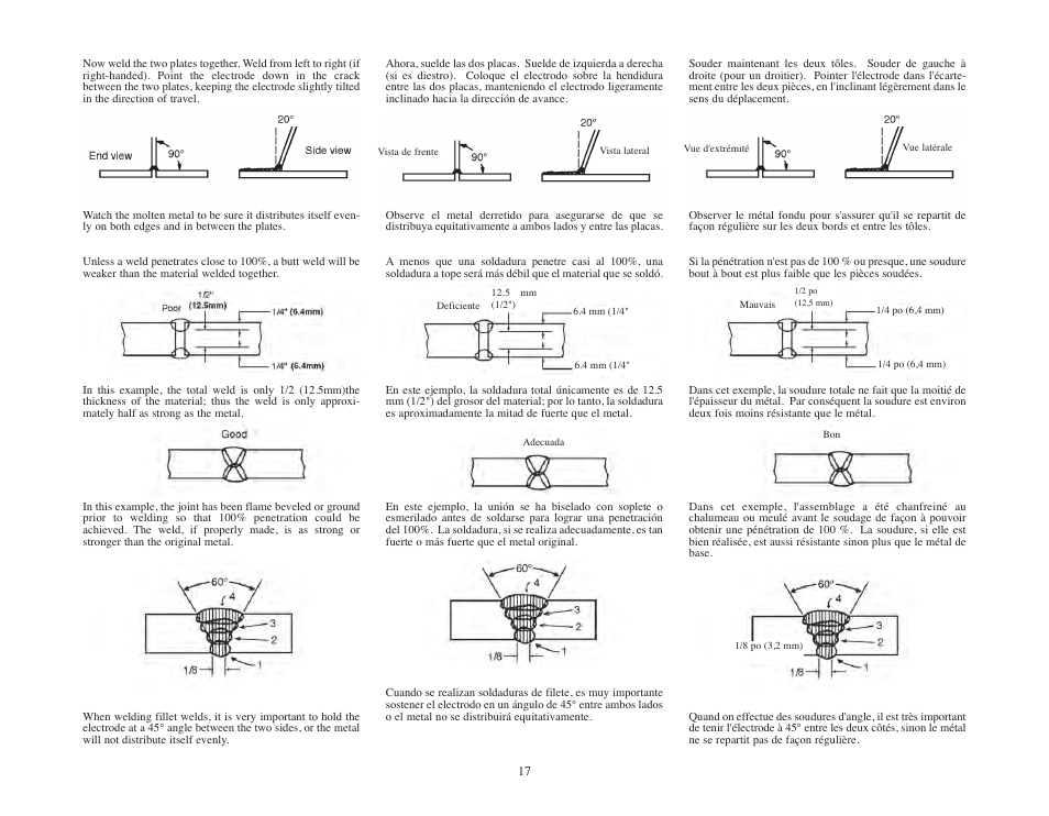 Lincoln Electric IMT545 AC-225 GLM User Manual | Page 17 / 40