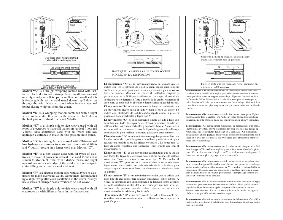 Lincoln Electric IMT545 AC-225 GLM User Manual | Page 33 / 40
