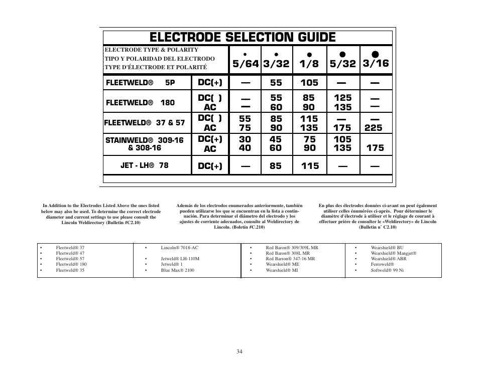 Electrode selection guide | Lincoln Electric IMT545 AC-225 GLM User Manual | Page 34 / 40