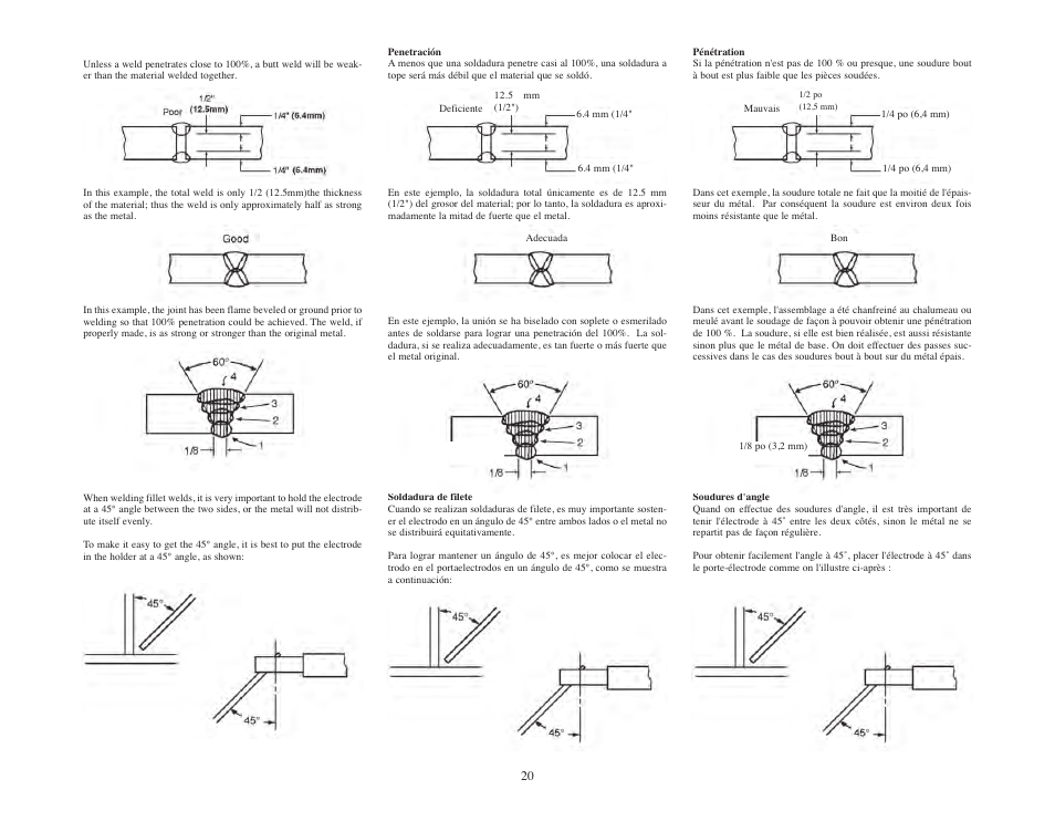 Lincoln Electric IMT380 AC-225-C 60 HZ User Manual | Page 20 / 40