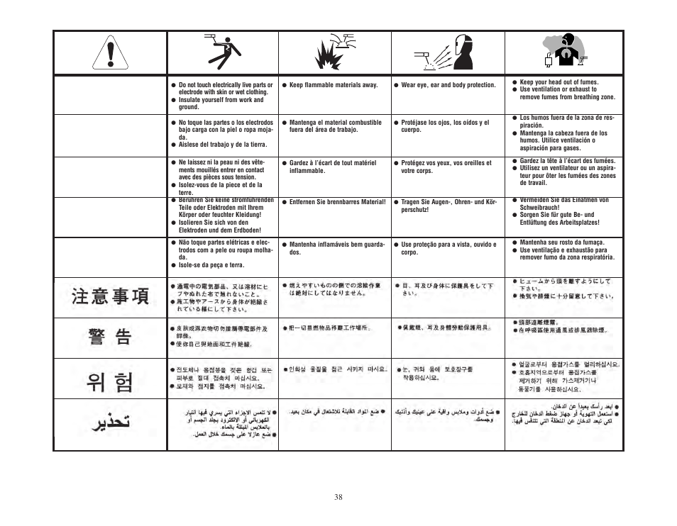 Lincoln Electric IMT380 AC-225-C 60 HZ User Manual | Page 38 / 40