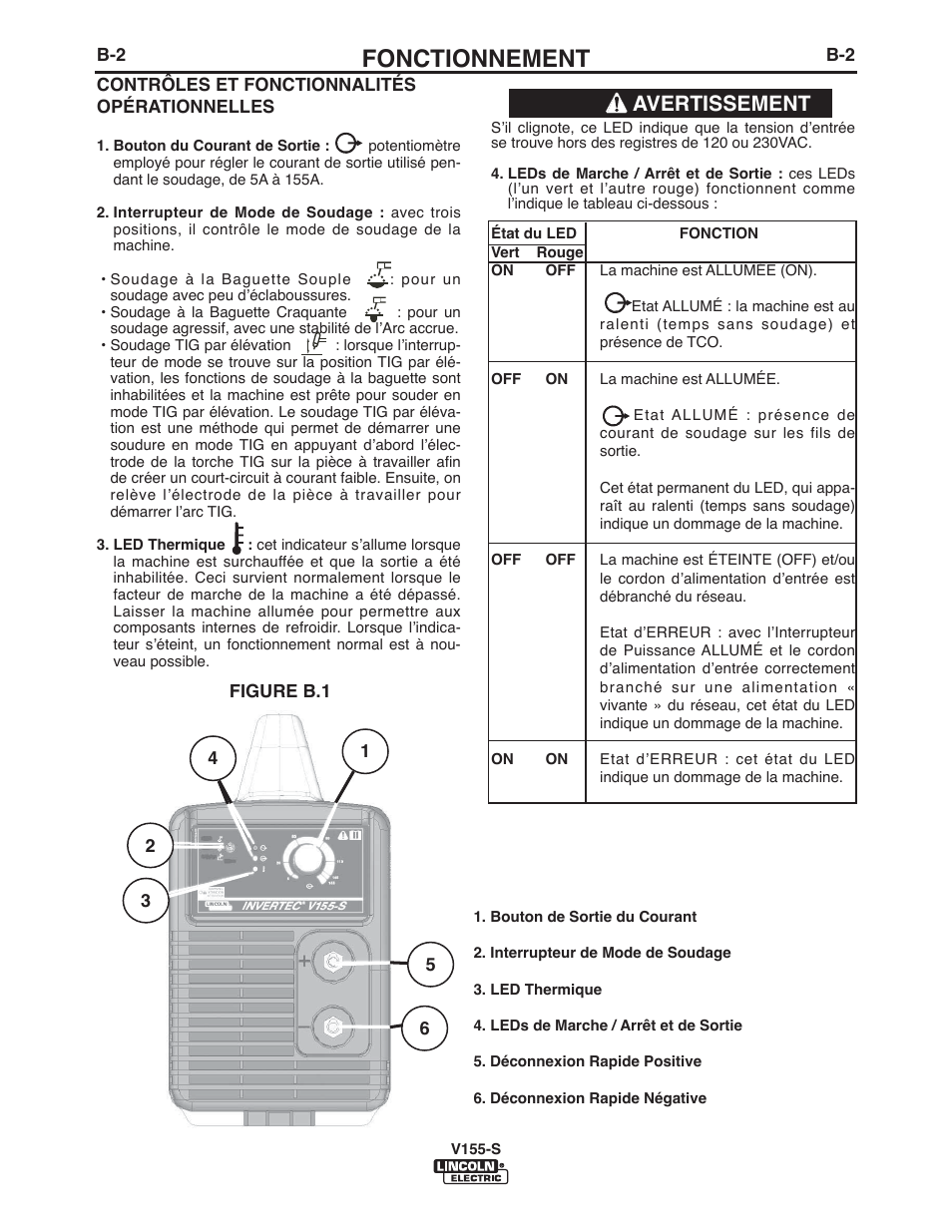 Fonctionnement, Avertissement | Lincoln Electric IM918 INVERTEC V155-S User Manual | Page 16 / 27