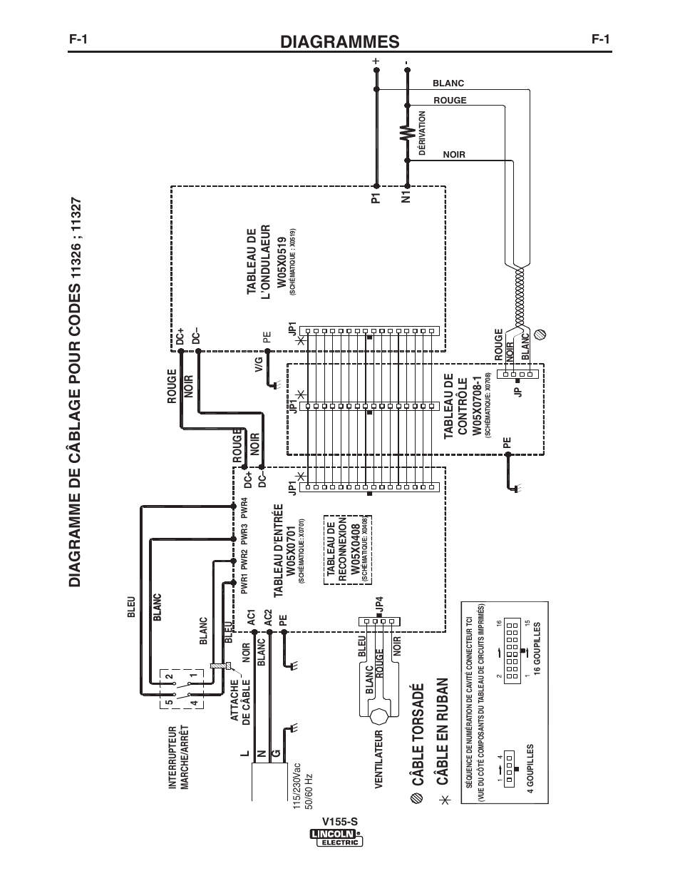 Diagrammes, Câble t orsadé câble en ruban, Diagramme de câblage pour codes | Tableau d’entrée, Rouge, Rouge noir noir, Ln g, P1 n1 | Lincoln Electric IM918 INVERTEC V155-S User Manual | Page 24 / 27