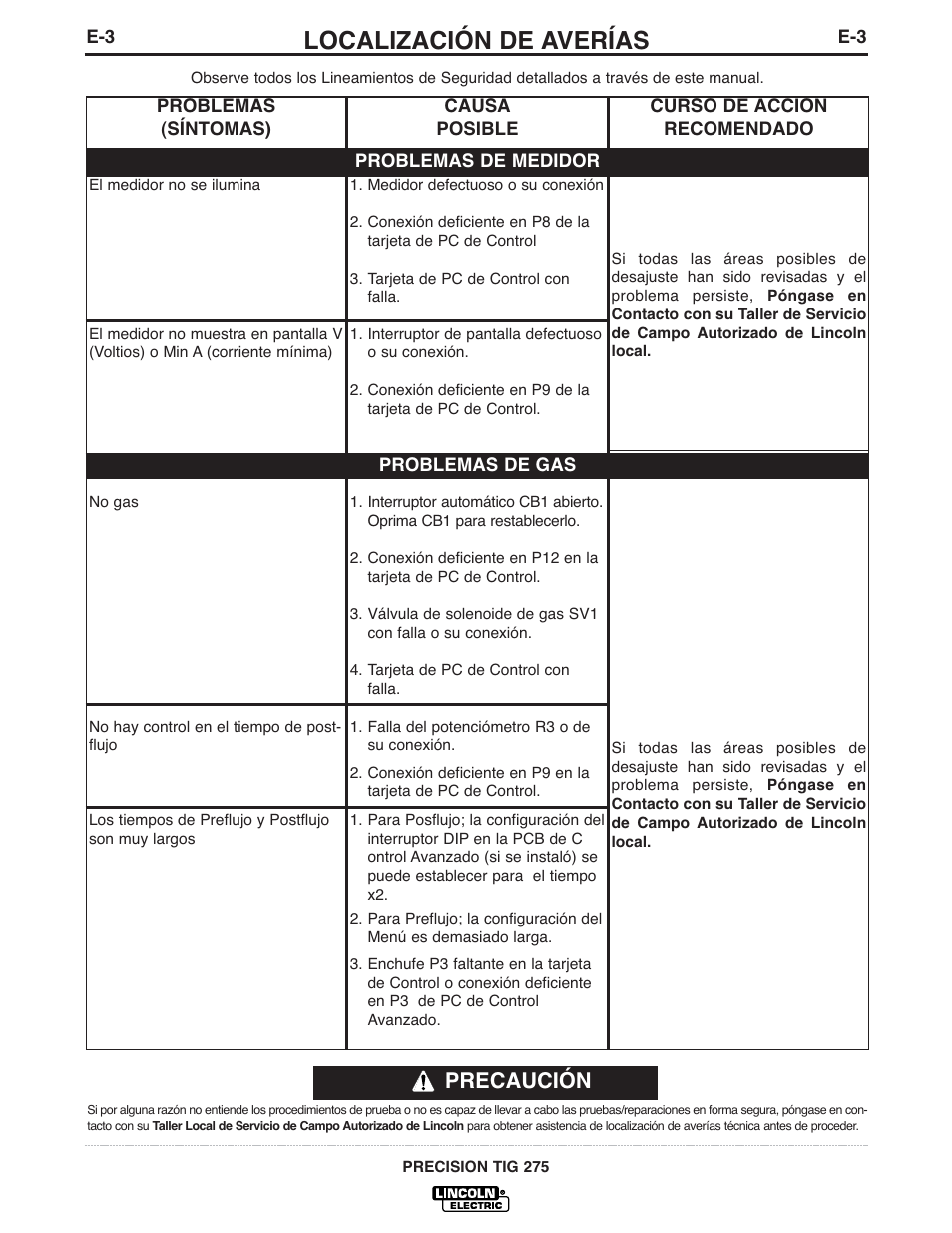 Localización de averías, Precaución | Lincoln Electric IM702 PRECISION TIG 275 User Manual | Page 33 / 45