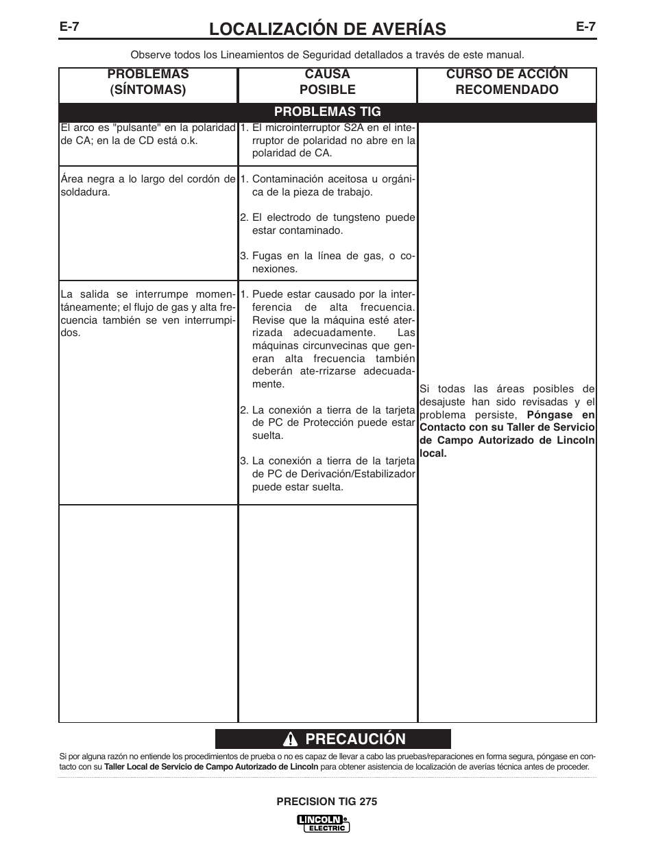 Localización de averías, Precaución | Lincoln Electric IM702 PRECISION TIG 275 User Manual | Page 37 / 45