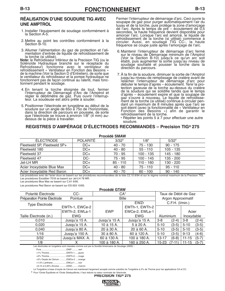 Fonctionnement | Lincoln Electric IM897 PRECISION TIG 275 User Manual | Page 28 / 48