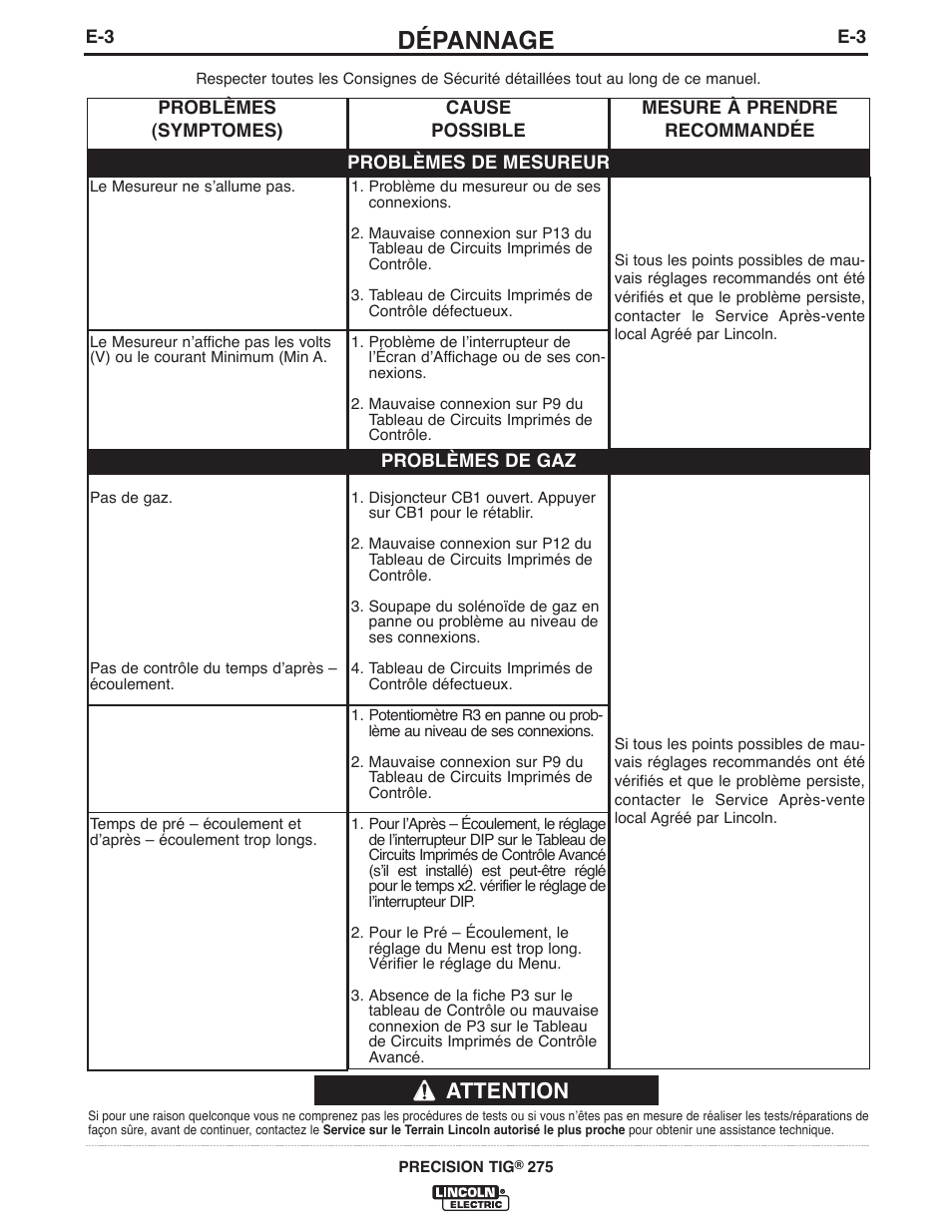 Dépannage, Attention | Lincoln Electric IM897 PRECISION TIG 275 User Manual | Page 35 / 48