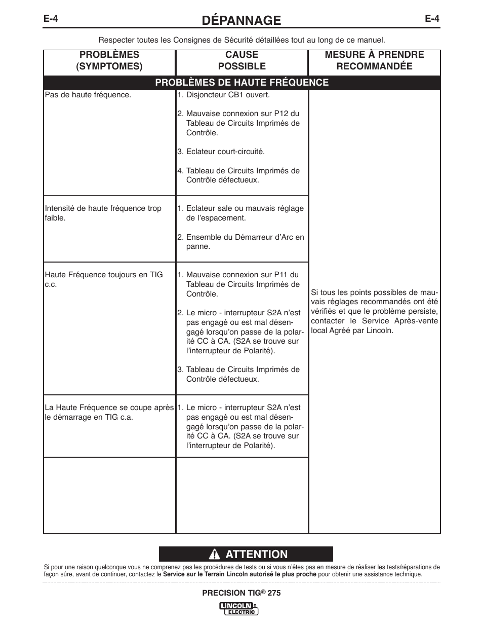 Dépannage, Attention | Lincoln Electric IM897 PRECISION TIG 275 User Manual | Page 36 / 48