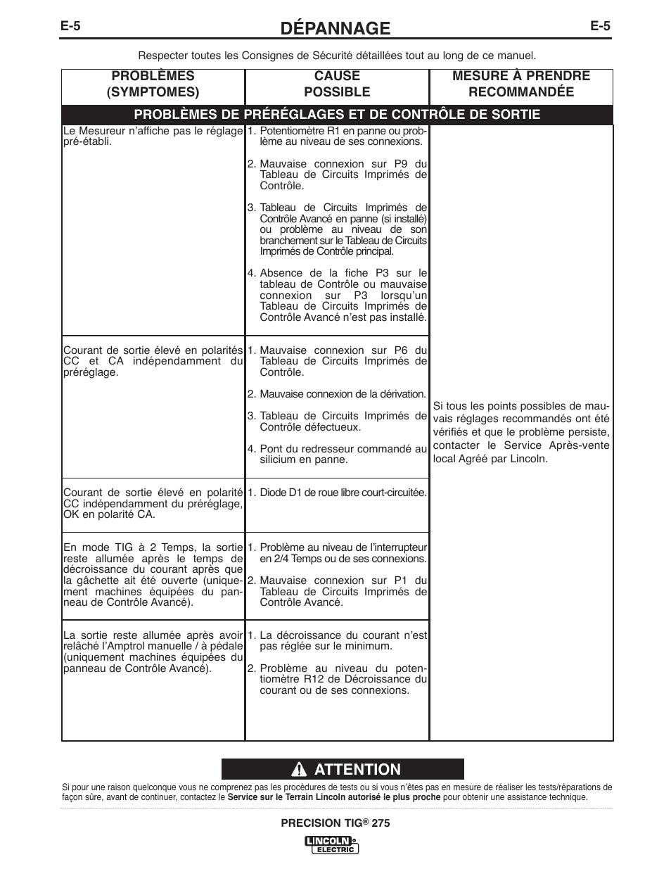 Dépannage, Attention | Lincoln Electric IM897 PRECISION TIG 275 User Manual | Page 37 / 48