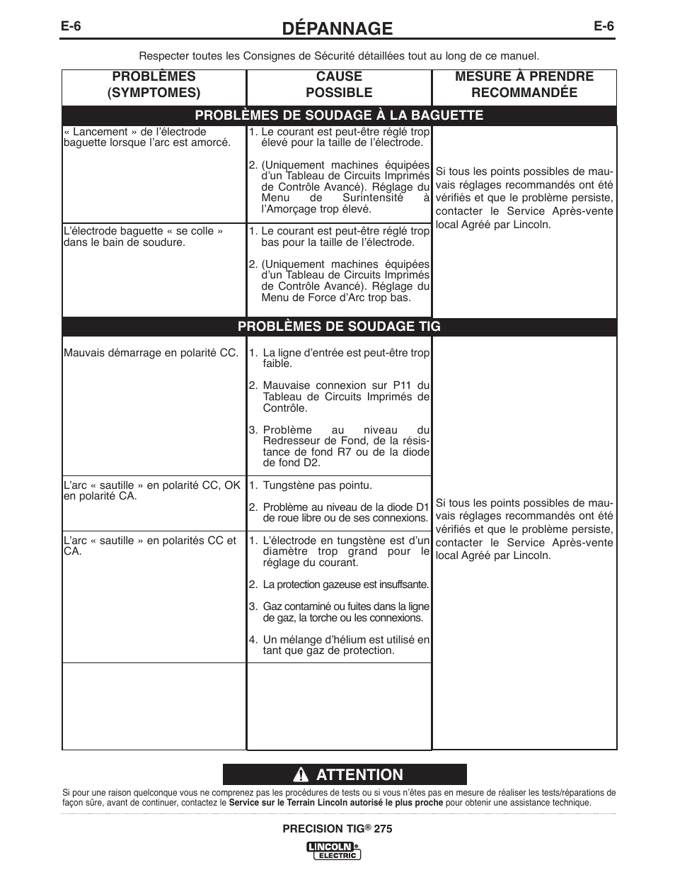 Dépannage, Attention | Lincoln Electric IM897 PRECISION TIG 275 User Manual | Page 38 / 48