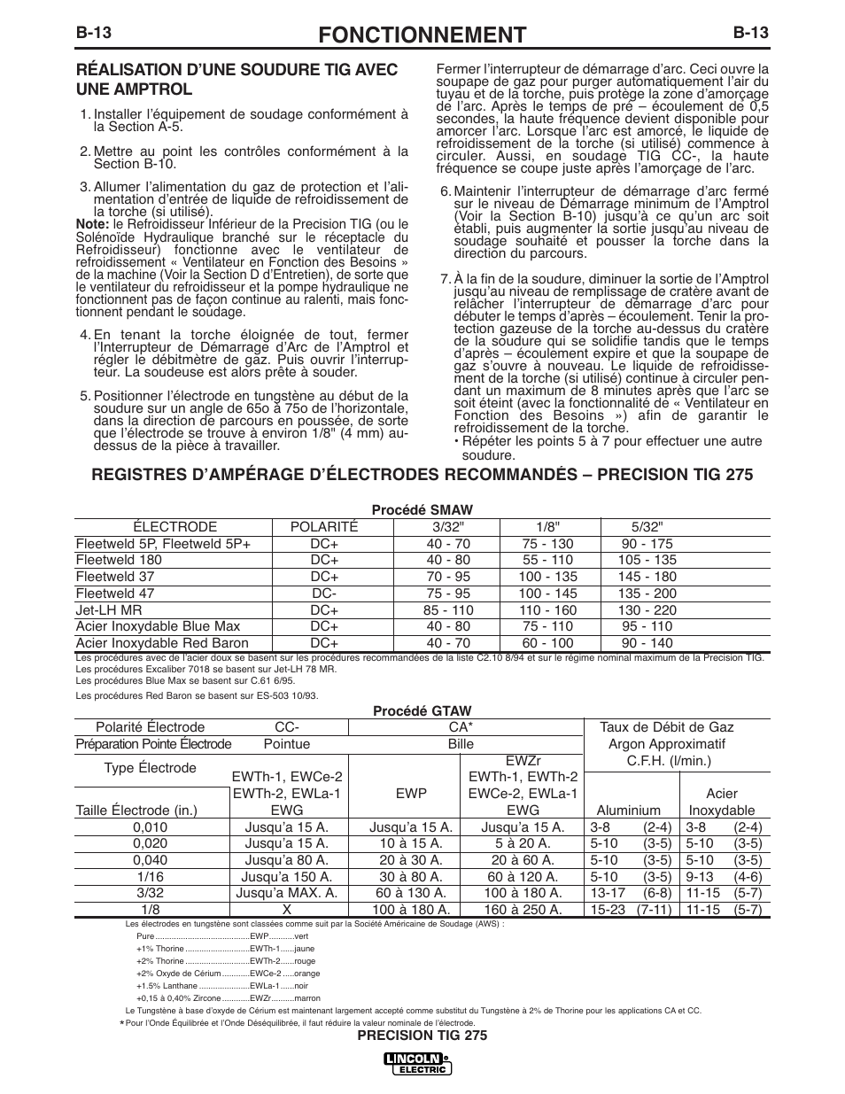 Fonctionnement | Lincoln Electric IM935 PRECISION TIG 275 User Manual | Page 28 / 46