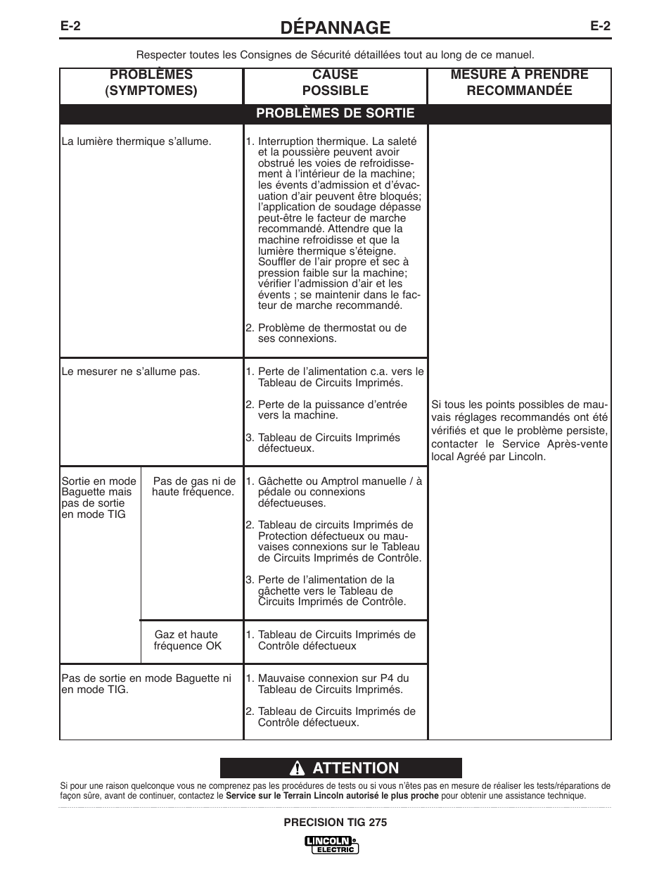 Dépannage, Attention | Lincoln Electric IM935 PRECISION TIG 275 User Manual | Page 34 / 46