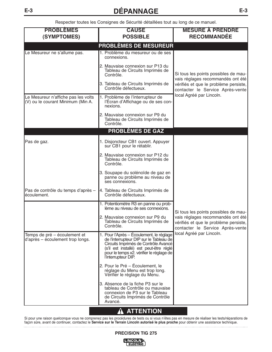 Dépannage, Attention | Lincoln Electric IM935 PRECISION TIG 275 User Manual | Page 35 / 46