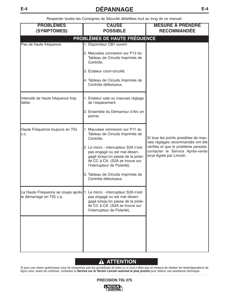 Dépannage, Attention | Lincoln Electric IM935 PRECISION TIG 275 User Manual | Page 36 / 46