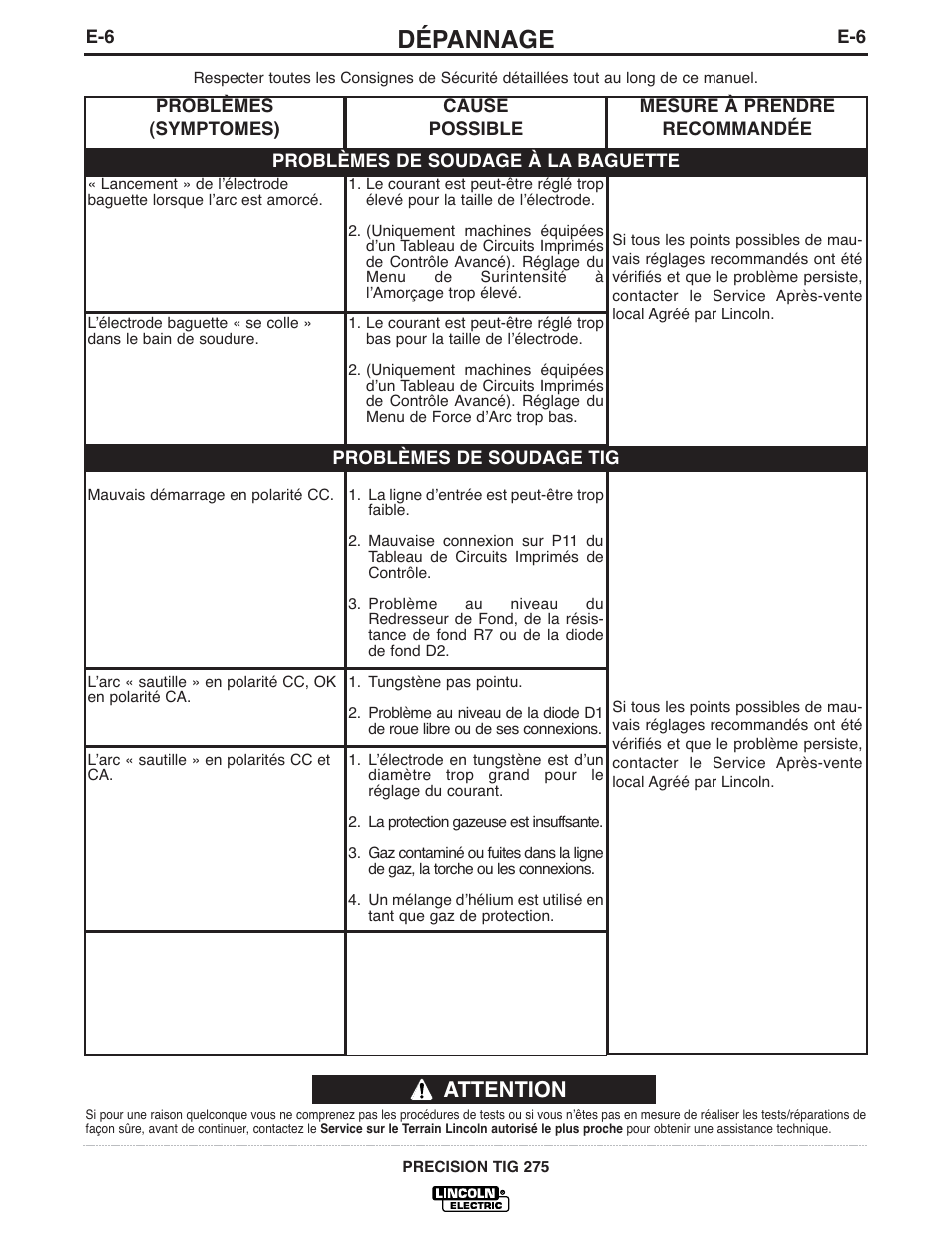 Dépannage, Attention | Lincoln Electric IM935 PRECISION TIG 275 User Manual | Page 38 / 46