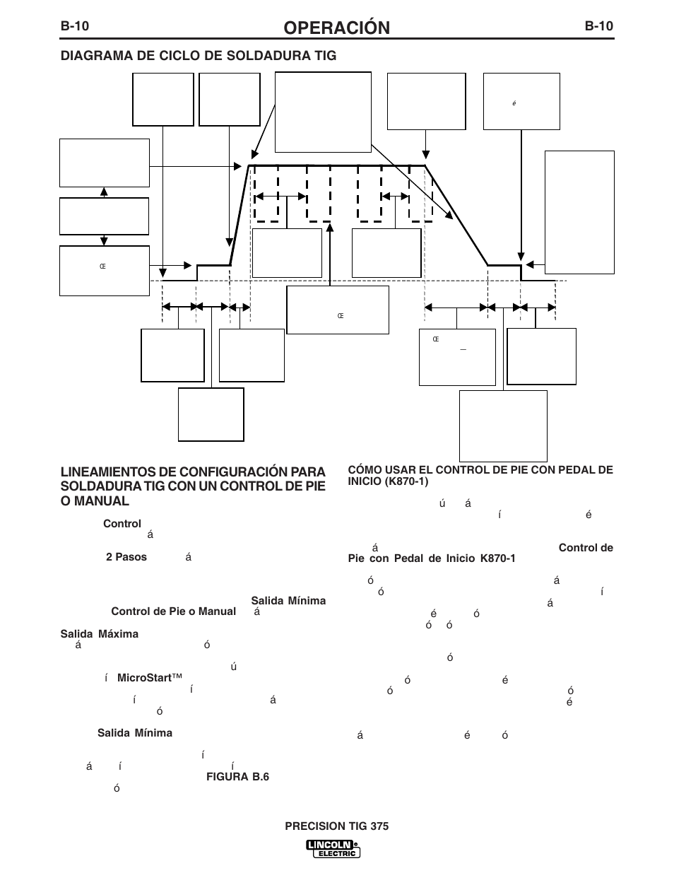 Operación, B-10, Diagrama de ciclo de soldadura tig | Lincoln Electric IM703 PRECISION TIG 375 User Manual | Page 25 / 45