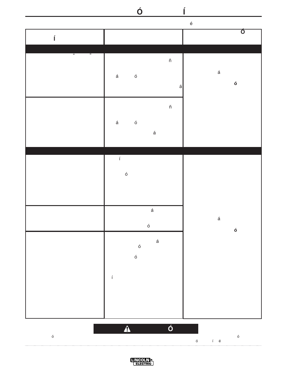 Localizaci ó n de aver í as, Precauci ó n | Lincoln Electric IM703 PRECISION TIG 375 User Manual | Page 36 / 45
