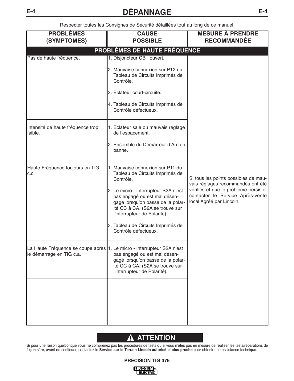 Dépannage, Attention | Lincoln Electric IM898 PRECISION TIG 375 User Manual | Page 35 / 45