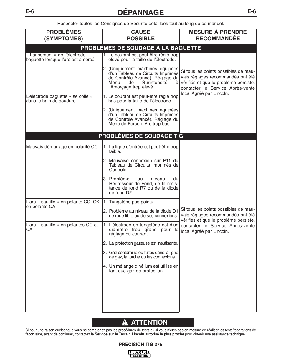 Dépannage, Attention | Lincoln Electric IM936 PRECISION TIG 375 User Manual | Page 37 / 43