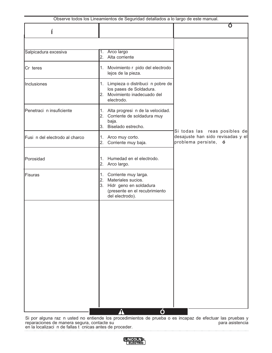 Localizacion de averias, Precauci ó n | Lincoln Electric IM728 INVERTEC V205-T AC_DC TIG User Manual | Page 28 / 36