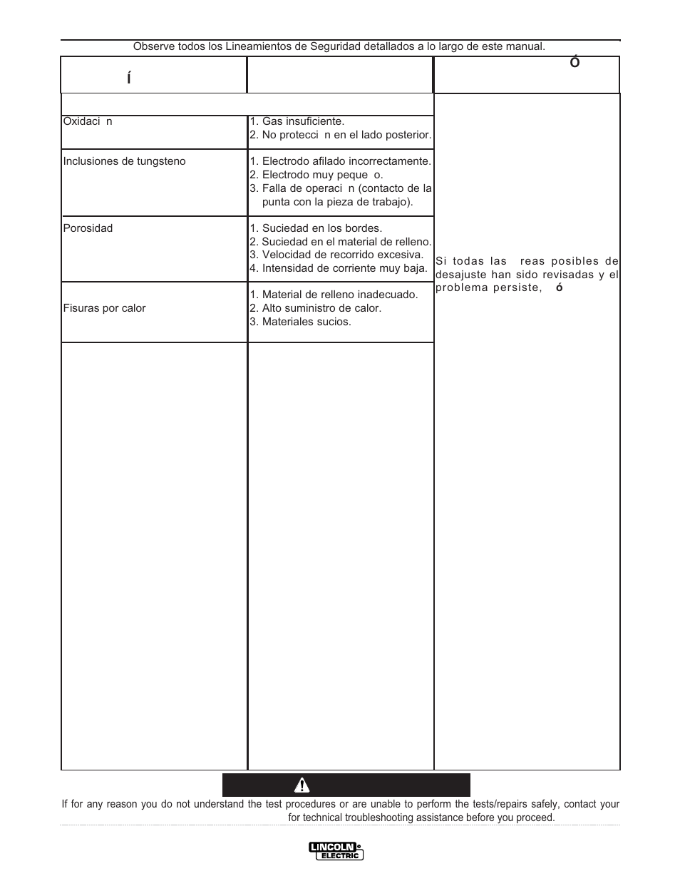 Localizacion de averias, Caution | Lincoln Electric IM728 INVERTEC V205-T AC_DC TIG User Manual | Page 29 / 36