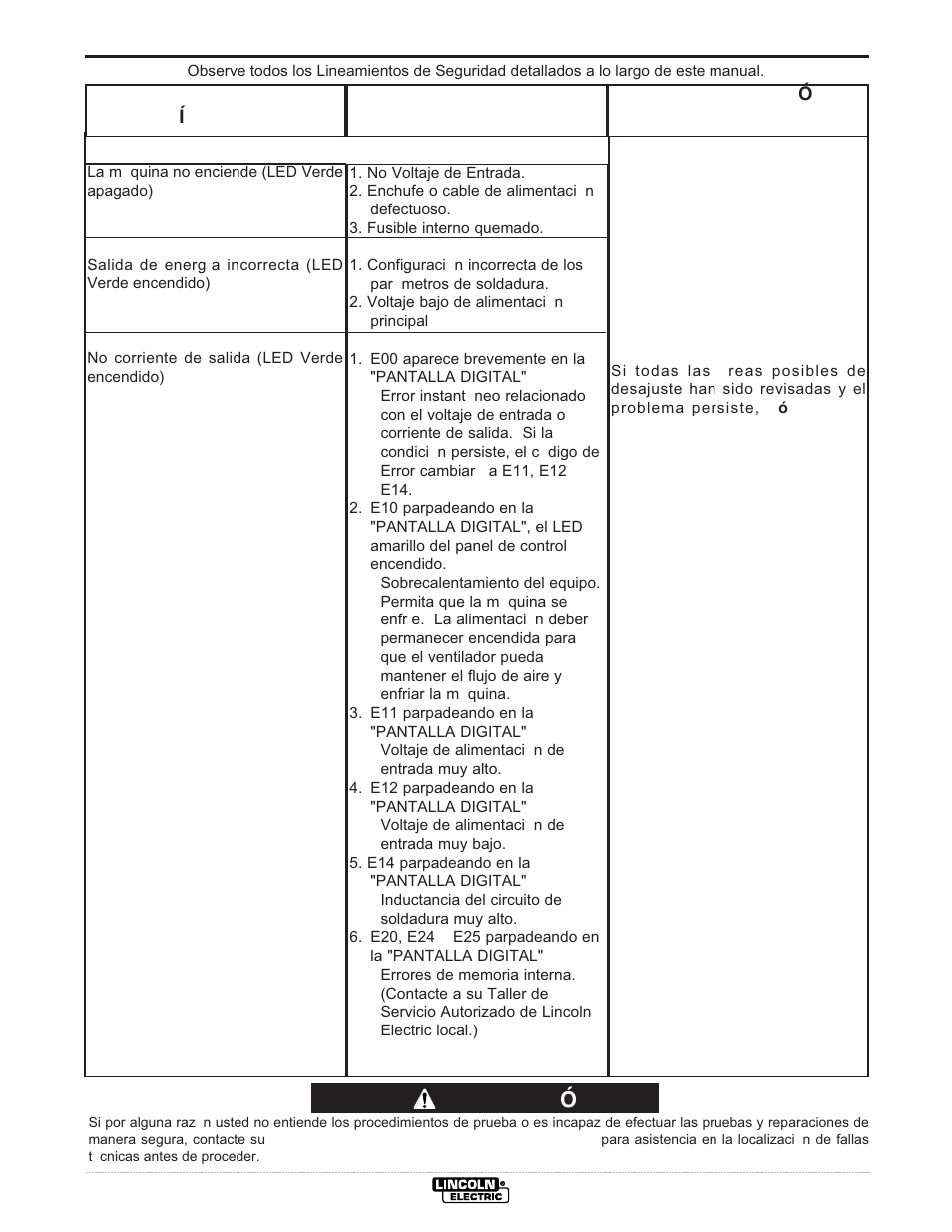 Localizacion de averias, Precauci ó n | Lincoln Electric IM728 INVERTEC V205-T AC_DC TIG User Manual | Page 30 / 36