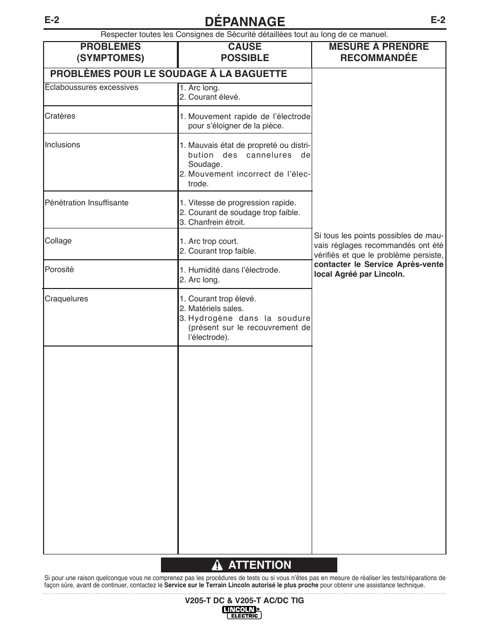 Dépannage, Attention | Lincoln Electric IM937 INVERTEC V205-T AC_DC TIG User Manual | Page 31 / 40
