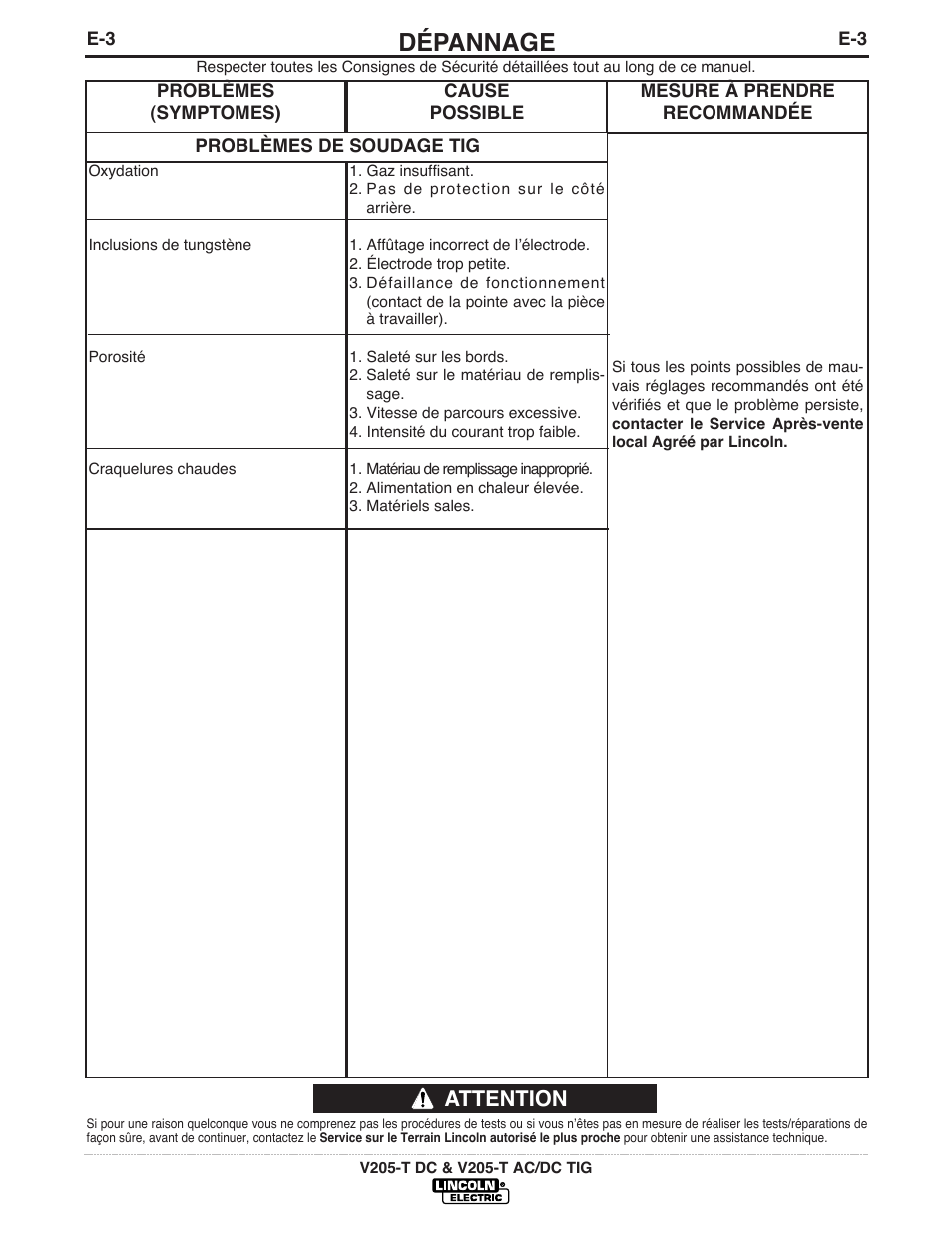 Dépannage, Attention | Lincoln Electric IM937 INVERTEC V205-T AC_DC TIG User Manual | Page 32 / 40