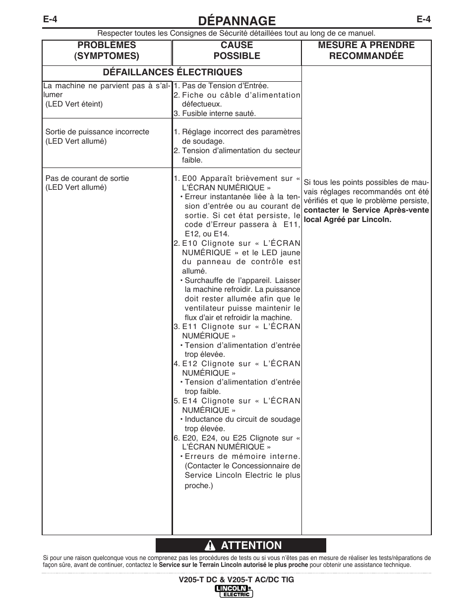 Dépannage, Attention | Lincoln Electric IM937 INVERTEC V205-T AC_DC TIG User Manual | Page 33 / 40