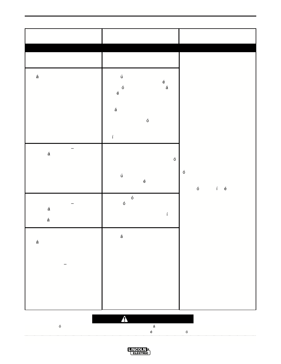 Localizacion de averias, Precaucion | Lincoln Electric IM687 SQUARE WAVE TIG 175PRO User Manual | Page 20 / 32