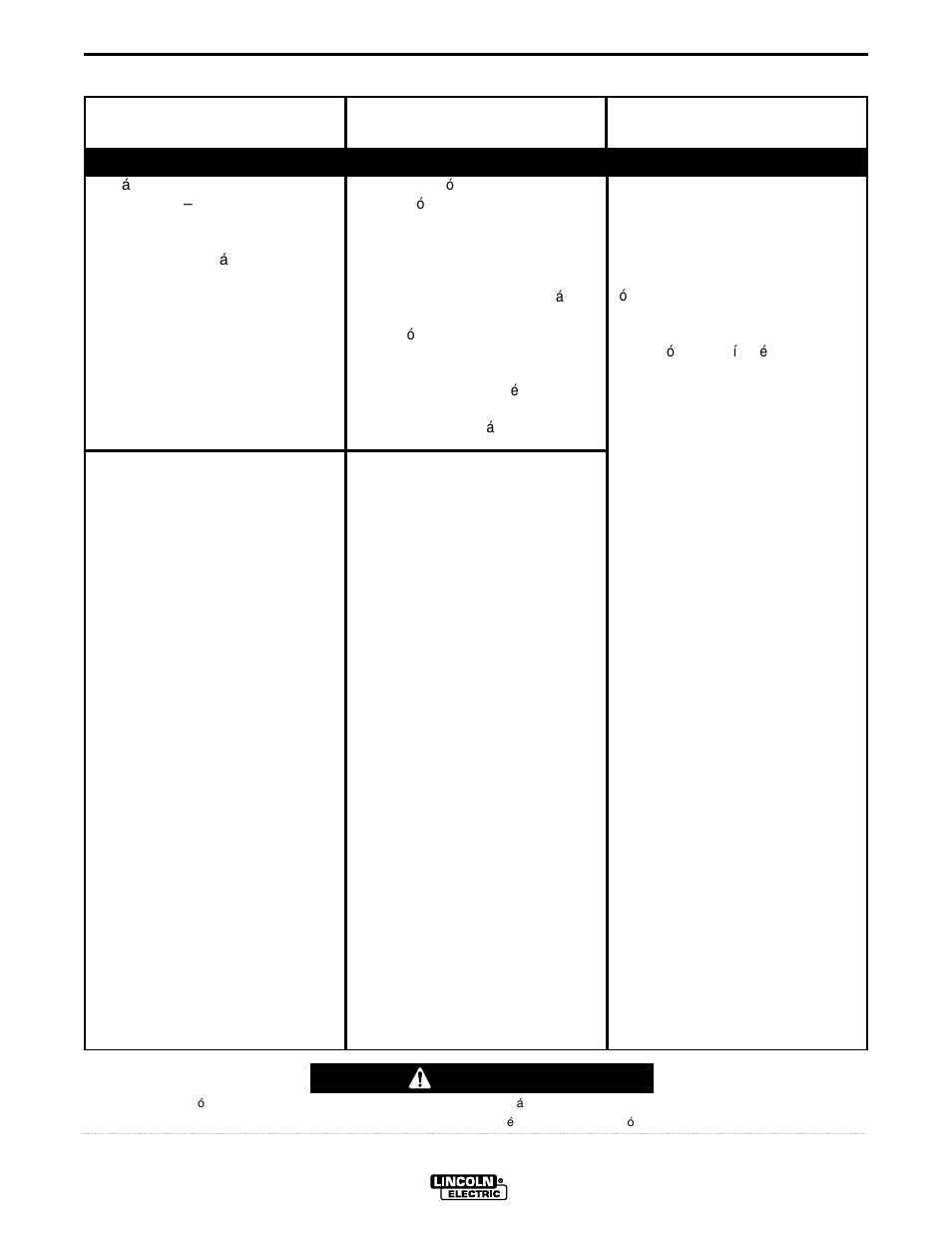 Localizacion de averias, Precaucion | Lincoln Electric IM687 SQUARE WAVE TIG 175PRO User Manual | Page 21 / 32