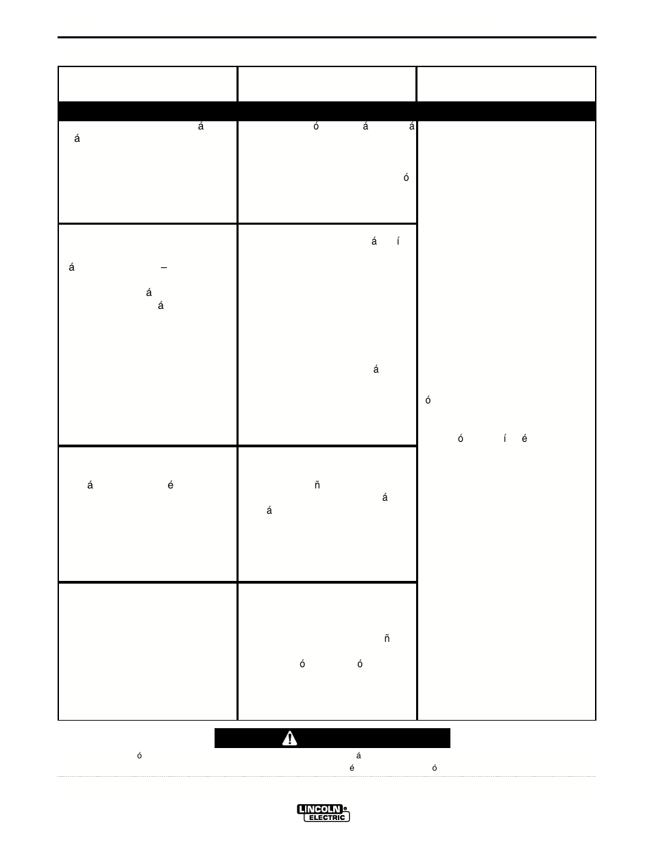 Localizacion de averias, Precaucion | Lincoln Electric IM687 SQUARE WAVE TIG 175PRO User Manual | Page 24 / 32