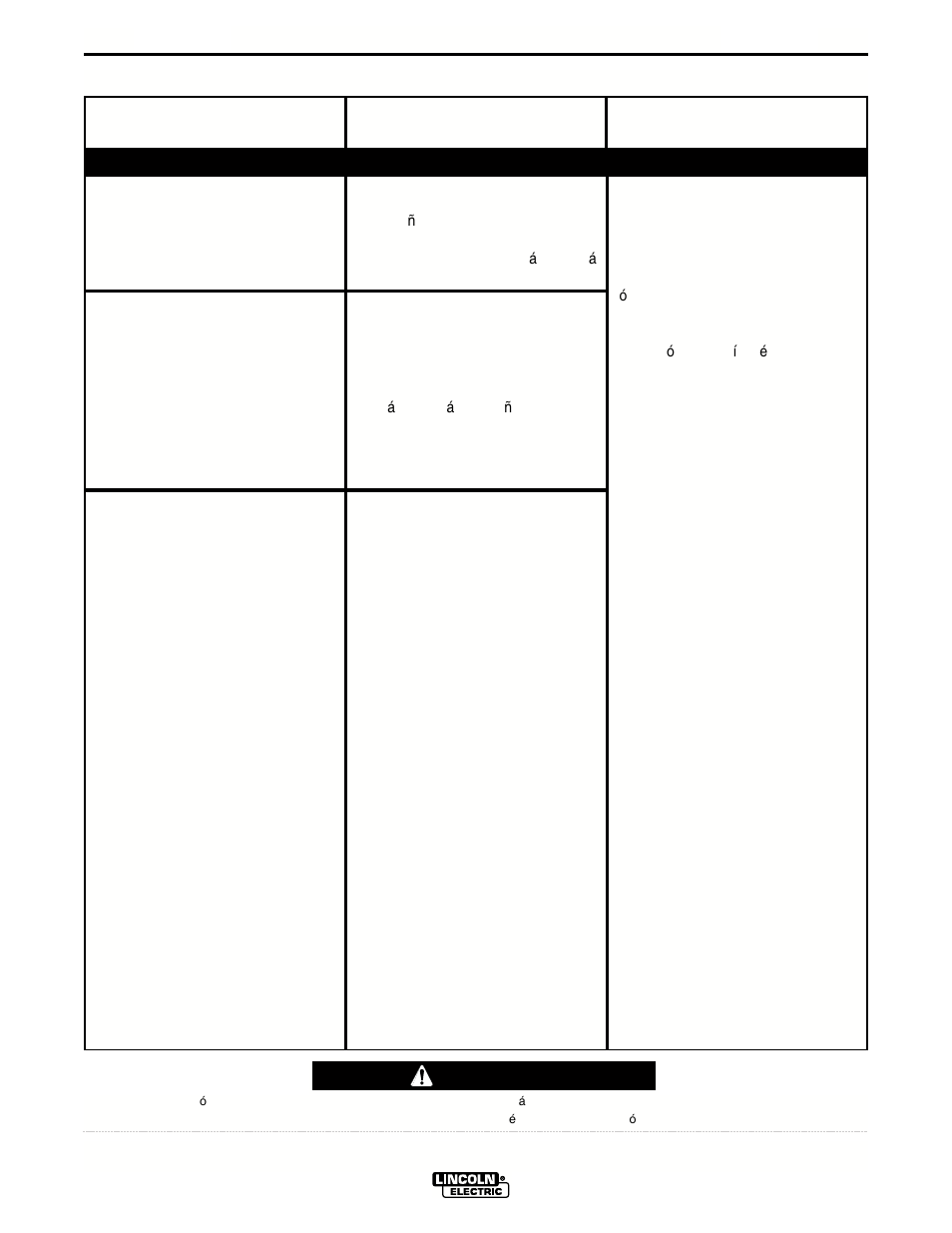 Localizacion de averias, Precaucion | Lincoln Electric IM687 SQUARE WAVE TIG 175PRO User Manual | Page 25 / 32