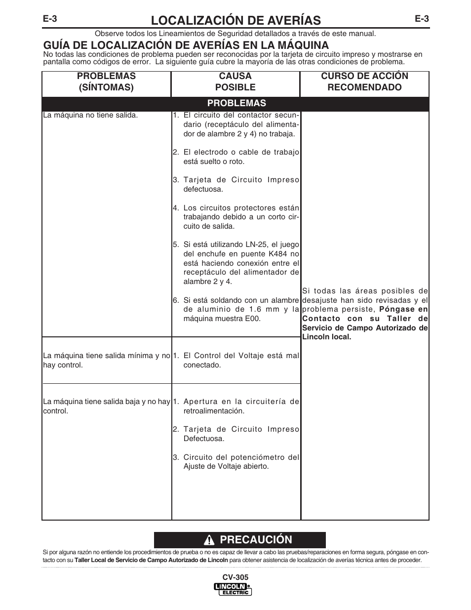 Localización de averías, Precaución, Guía de localización de averías en la máquina | Lincoln Electric IM860 IDEALARC CV-305 User Manual | Page 22 / 41