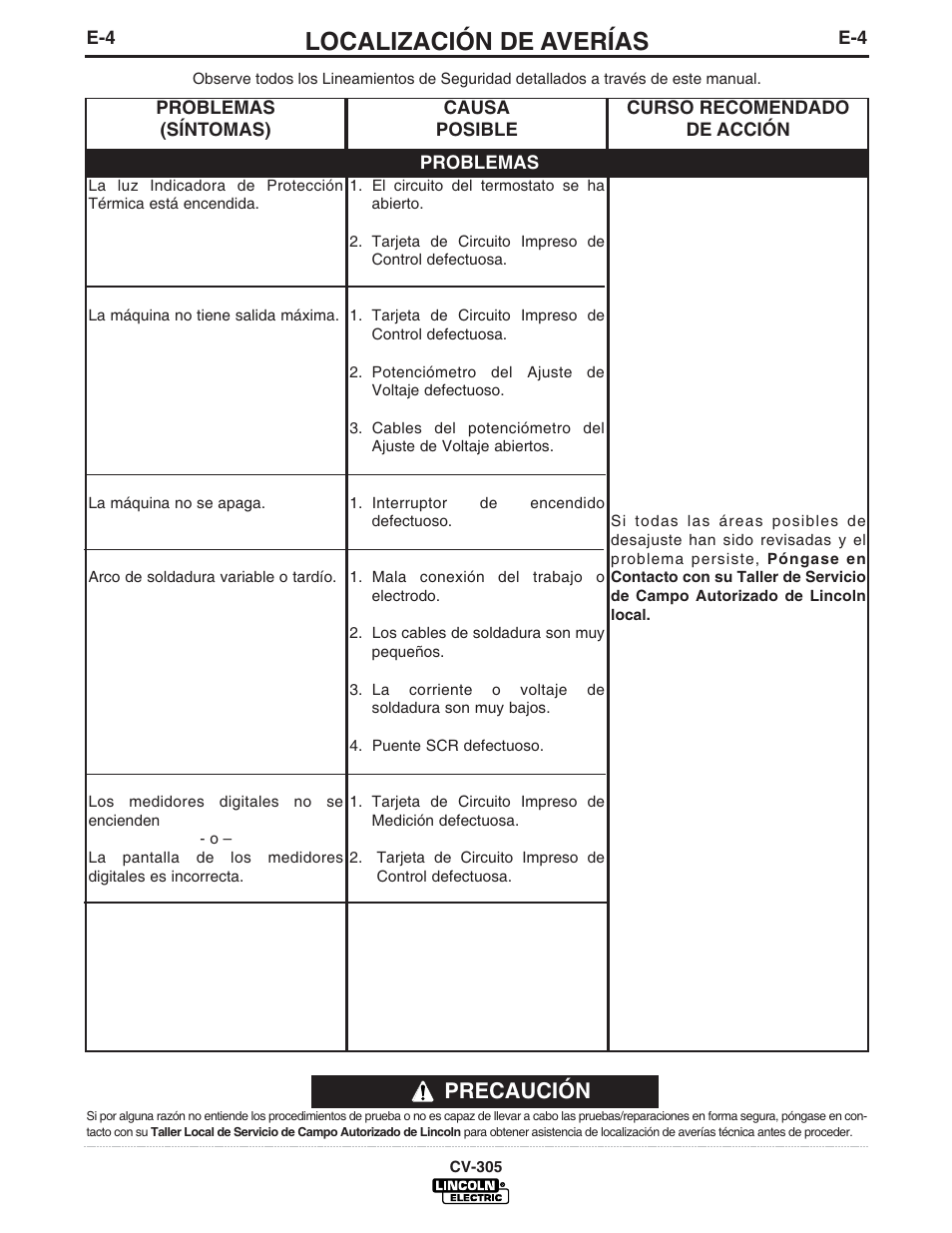 Localización de averías, Precaución | Lincoln Electric IM860 IDEALARC CV-305 User Manual | Page 23 / 41