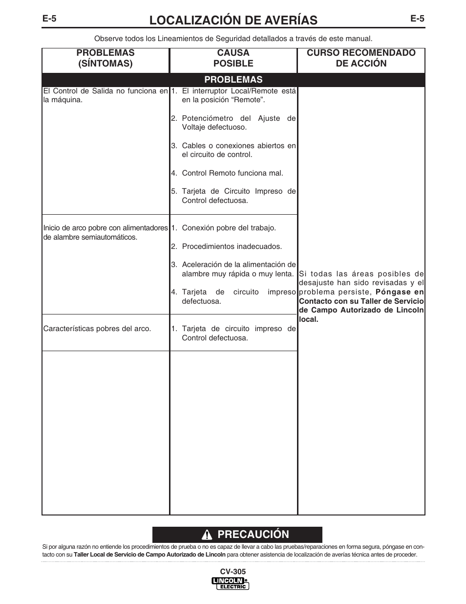 Localización de averías, Precaución | Lincoln Electric IM860 IDEALARC CV-305 User Manual | Page 24 / 41