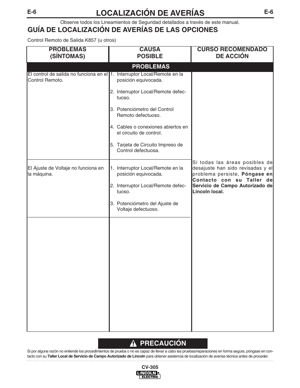 Localización de averías, Precaución, Guía de localización de averías de las opciones | Lincoln Electric IM860 IDEALARC CV-305 User Manual | Page 25 / 41